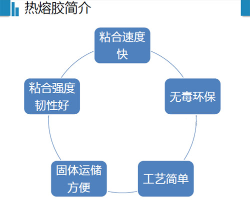 三分钟看懂聚氨酯热熔胶