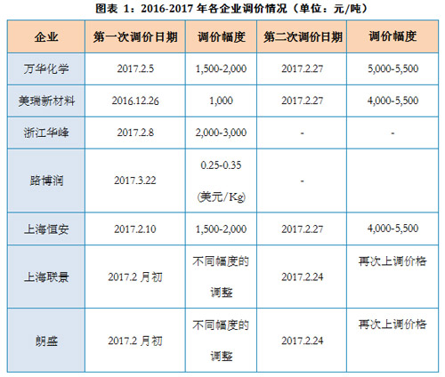 TPU市场：如人饮水，冷暖自知