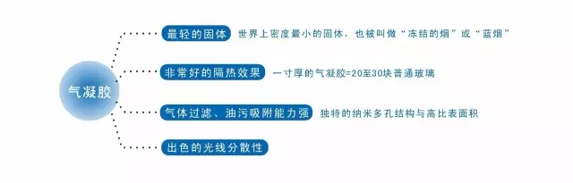 新材料科普：什么是气凝胶？