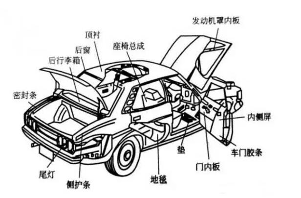 热熔胶在汽车上的用途